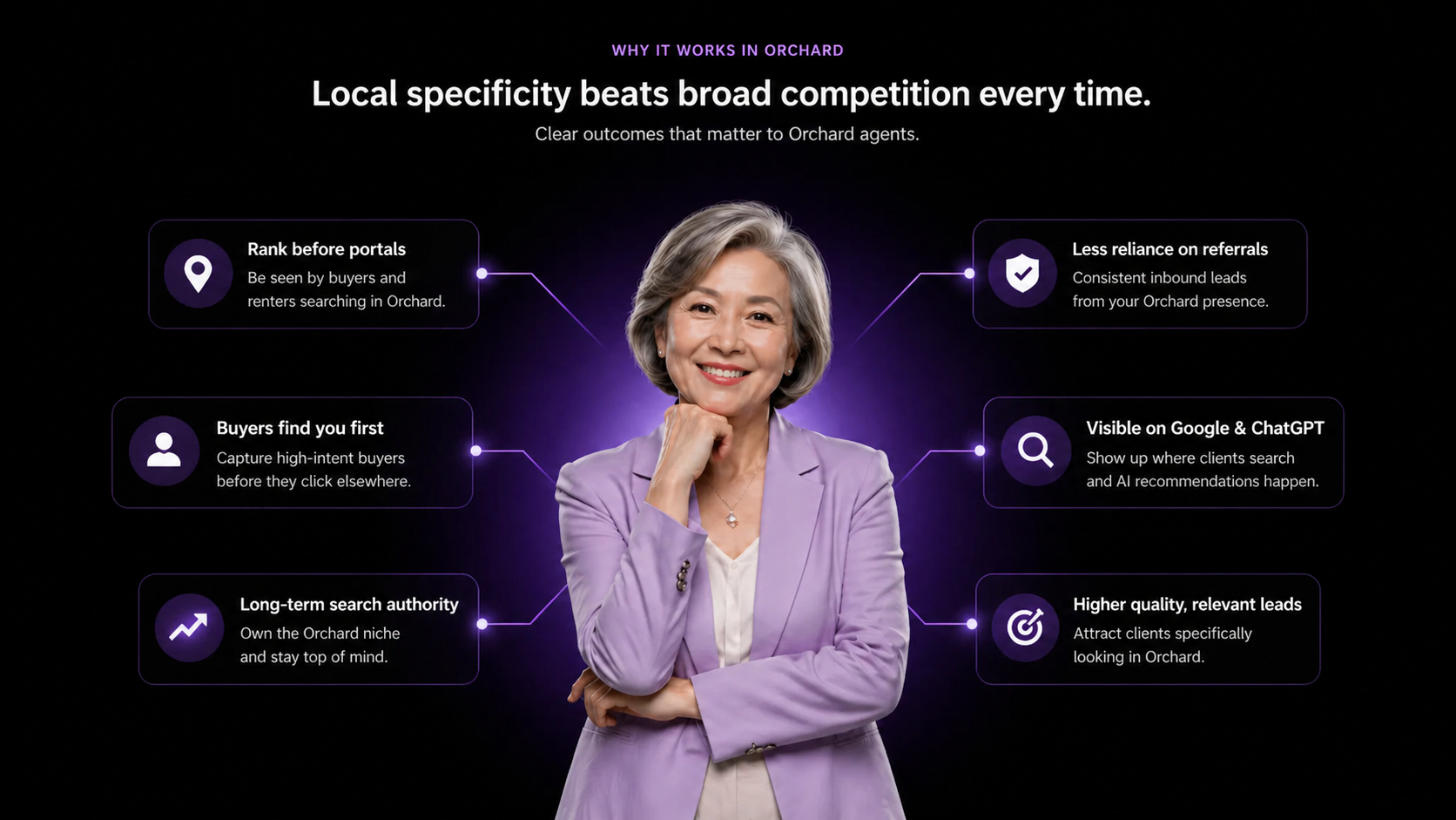 Why it works in Orchard
